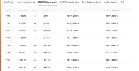 binance listing fee|binance fee schedule.